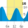 Tide chart for Pulpit Harbor, North Haven Island, Maine on 2025/04/16