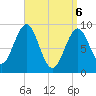 Tide chart for Pulpit Harbor, North Haven Island, Maine on 2025/04/6