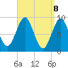 Tide chart for Pulpit Harbor, North Haven Island, Maine on 2025/04/8