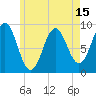 Tide chart for Pulpit Harbor, North Haven Island, Maine on 2025/05/15