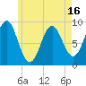 Tide chart for Pulpit Harbor, North Haven Island, Maine on 2025/05/16