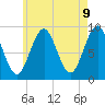 Tide chart for Pulpit Harbor, North Haven Island, Maine on 2025/05/9