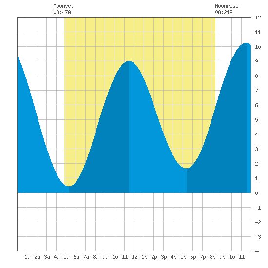 Tide chart for Pulpit Harbor, North Haven Island on 2025/06/10