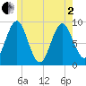 Tide chart for Pulpit Harbor, North Haven Island, Maine on 2025/06/2