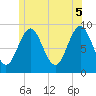 Tide chart for Pulpit Harbor, North Haven Island, Maine on 2025/06/5