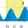 Tide chart for Pulpit Harbor, North Haven Island, Maine on 2025/06/7