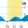 Tide chart for Pumpkin Bay, Florida on 2023/02/16