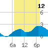 Tide chart for Pumpkin Bay, Florida on 2023/04/12