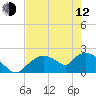 Tide chart for Pumpkin Bay, Florida on 2023/05/12