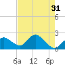 Tide chart for Pumpkin Bay, Florida on 2023/05/31