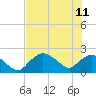 Tide chart for Pumpkin Bay, Florida on 2023/06/11