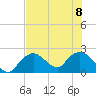 Tide chart for Pumpkin Bay, Florida on 2023/07/8