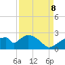 Tide chart for Pumpkin Bay, Florida on 2023/09/8
