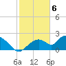 Tide chart for Pumpkin Bay, Florida on 2024/02/6