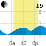 Tide chart for Pumpkin Bay, Florida on 2024/04/15