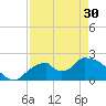 Tide chart for Pumpkin Bay, Florida on 2024/04/30