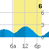Tide chart for Pumpkin Bay, Florida on 2025/07/6