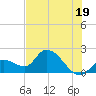 Tide chart for Pumpkin Key, Bow Channel, Florida on 2024/06/19