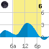 Tide chart for Pumpkin Key, Bow Channel, Florida on 2024/06/6