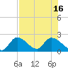 Tide chart for Pumpkin Key, Bow Channel, Florida on 2025/07/16