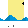 Tide chart for Pumpkin Key, Bow Channel, Florida on 2025/07/4