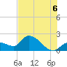 Tide chart for Pumpkin Key, Bow Channel, Florida on 2025/07/6