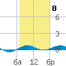 Tide chart for Pumpkin Key, Card Sound, Florida on 2024/02/8