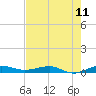 Tide chart for Pumpkin Key, Card Sound, Florida on 2025/07/11