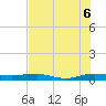 Tide chart for Pumpkin Key, Card Sound, Florida on 2025/07/6