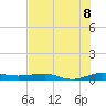 Tide chart for Pumpkin Key, Card Sound, Florida on 2025/07/8