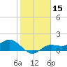 Tide chart for Punta Gorda, Charlotte Harbor, Florida on 2021/01/15