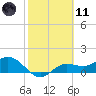 Tide chart for Punta Gorda, Charlotte Harbor, Florida on 2021/02/11