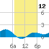 Tide chart for Punta Gorda, Charlotte Harbor, Florida on 2021/02/12