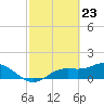Tide chart for Punta Gorda, Charlotte Harbor, Florida on 2021/02/23