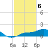 Tide chart for Punta Gorda, Charlotte Harbor, Florida on 2021/02/6