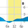 Tide chart for Punta Gorda, Charlotte Harbor, Florida on 2021/02/8