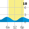 Tide chart for Punta Gorda, Charlotte Harbor, Florida on 2021/09/10