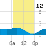 Tide chart for Punta Gorda, Charlotte Harbor, Florida on 2021/11/12