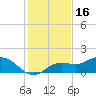 Tide chart for Punta Gorda, Charlotte Harbor, Florida on 2021/12/16