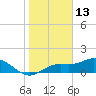 Tide chart for Punta Gorda, Charlotte Harbor, Florida on 2022/01/13