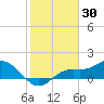 Tide chart for Punta Gorda, Charlotte Harbor, Florida on 2022/01/30
