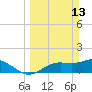 Tide chart for Punta Gorda, Charlotte Harbor, Florida on 2022/03/13