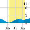Tide chart for Punta Gorda, Charlotte Harbor, Florida on 2022/04/11