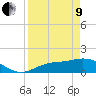 Tide chart for Punta Gorda, Charlotte Harbor, Florida on 2022/04/9