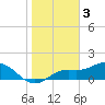 Tide chart for Punta Gorda, Charlotte Harbor, Florida on 2023/01/3