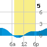 Tide chart for Punta Gorda, Charlotte Harbor, Florida on 2023/01/5