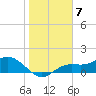 Tide chart for Punta Gorda, Charlotte Harbor, Florida on 2023/01/7