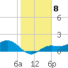 Tide chart for Punta Gorda, Charlotte Harbor, Florida on 2023/01/8