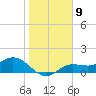 Tide chart for Punta Gorda, Charlotte Harbor, Florida on 2023/01/9