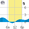 Tide chart for Punta Gorda, Charlotte Harbor, Florida on 2023/02/5